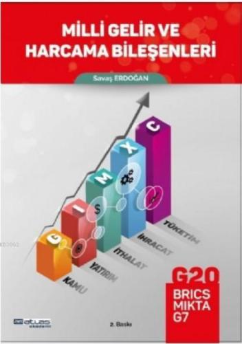 Milli Gelir ve Harcama Bileşenleri  Frontansicht 1