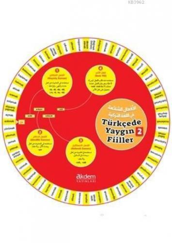 Türkçede Yaygın Filler Kelime Çarkları 2  Frontansicht 1