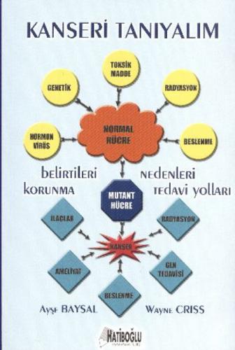 Kanseri Tanıyalım  Frontansicht 1