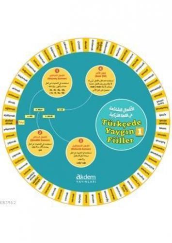 Türkçede Yaygın Fiiller Kelime Çarkları 1  Frontansicht 1